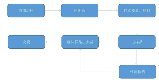 1636591499490295.png image.png