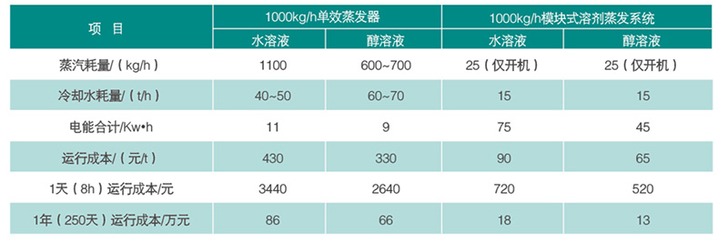 運(yùn)行成本對(duì)比.jpg