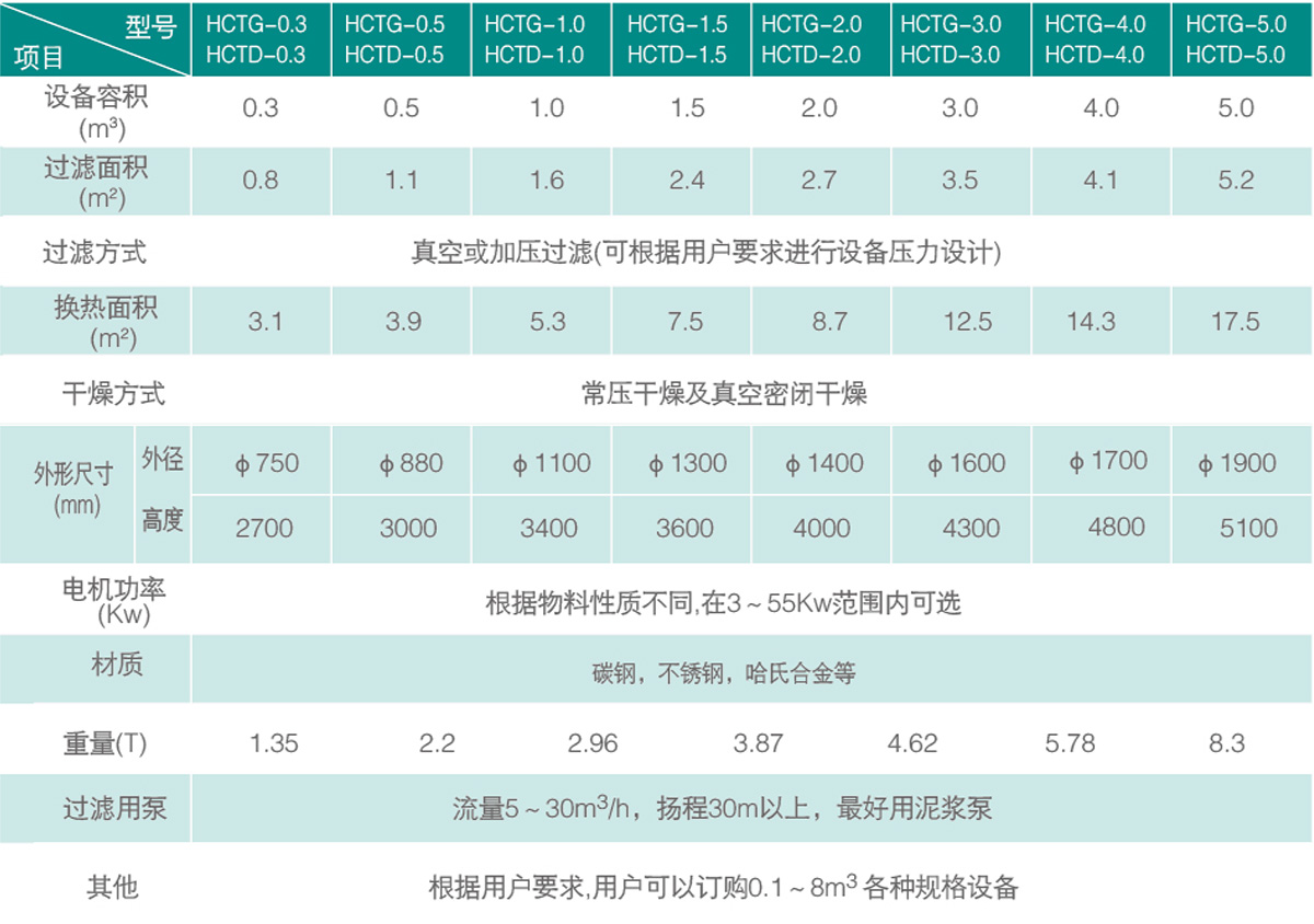 規(guī)格技術參數.jpg
